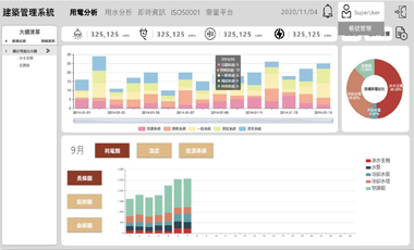 有效的建築能源管理 2